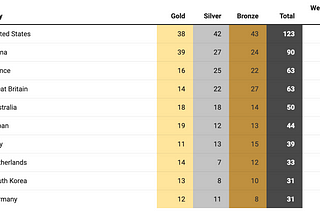 Are All Gold’s Created Equal?