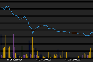 Eclipseum - The Lowest (Price / Sales) Ratio in DeFi?