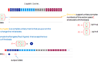 Quantum Computing: first steps using IBM Quantum Experience.