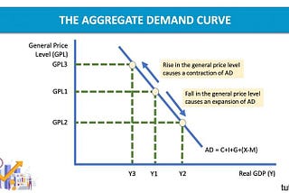 Aggregate Demand