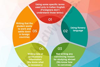 What Type of SOP Helps You in Getting a Scholarship to Study in an International University