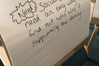 Flipchart with the text ‘Need: Social wokers need an easy way to find out who else is supporting the family’