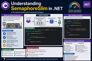 Understanding SemaphoreSlim in .NET