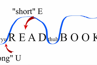 The Truth about Vowel Length that You Don’t Want to Hear