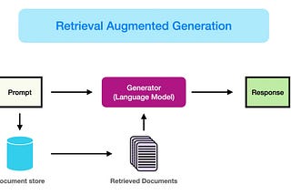 You can achieve much better RAG than default AWS code