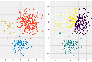 k-mean clustering and its real use-case in the security domain