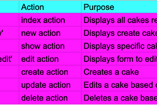 The What & Why of RESTful Routes