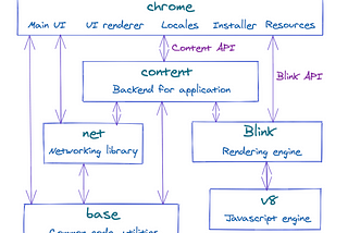 Crucial Facts About JavaScript Engine