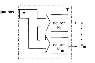 A VLSI DESIGN OF THE MINIMUM ENTROPY NEURON