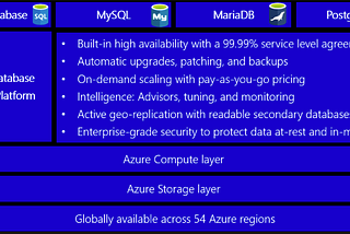 Azure v.s AWS Cloud — 2