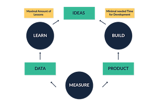 Part 4: Rethinking of Performance Management