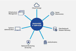 Unlocking Business Potential: The Advantages of Managed IT Services