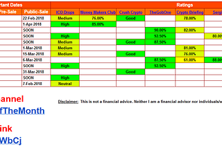 Top ICOs of the Month — Update — 21st Feb 2018
