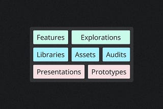 7 categories of Figma file types as described by the author, organized into a grid