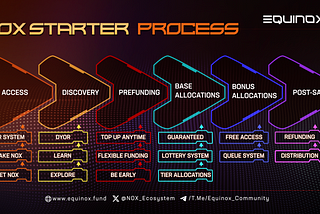 Noxstarter — Simplifying access to the most promising Web3 projects.