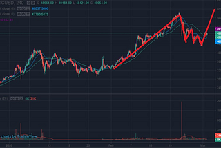 Basic trader tools (Part 6)