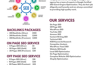 #seo #seoexperts #shopify #searchengineoptimization #seoservices #seoexpert #shopifyseo #shopifywebsite #shopifyexpert #onpageseo #offpageseo #seoagency02