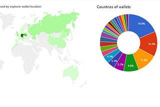 Introducing full node incentive program