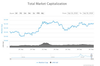 TRTT REPORT — 16 to 30 September 2018