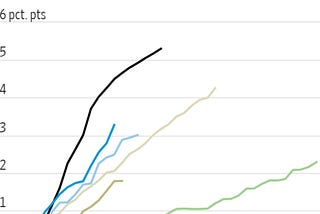 Why Buy 4.5 ETH for $10k Before 2024?