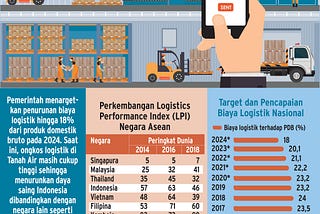 Logistics Performance Index, Perspektif Bisnis Logistik dalam Kerangka Penentuan Harga Satuan…