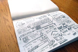 Ejercicio 1: Visual Note-Taking