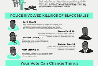They Are Killing Us: Police Brutality Against African-Americans