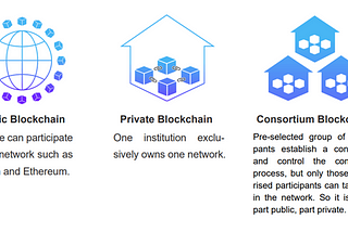 Blockchain (Crypto Wallet) in Construction