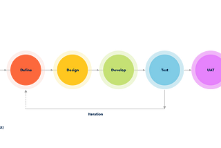 UXD  Planning