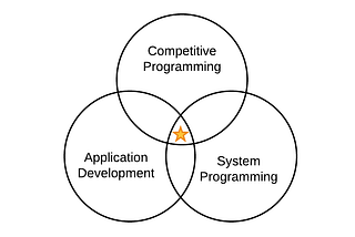 A simple model to build a great Developer! —แก้ปัญหา Dev ขาดตลาด