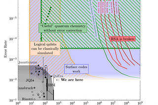 L’Enigma Quantistico della Cybersecurity: Apocalisse Imminente o Futuro Remoto?