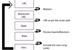 Angular Routing