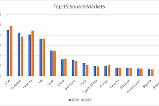 Reasons behind the stellar performance of the Kenyan tourism industry in 2019