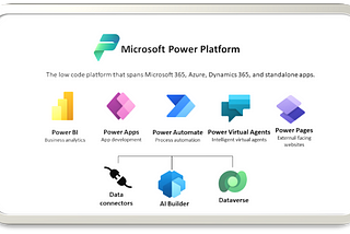 My Journey: Introduction to Microsoft Power Platform