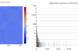 Eigenvalues of the Hessian in Deep Learning: Singularity and Beyond