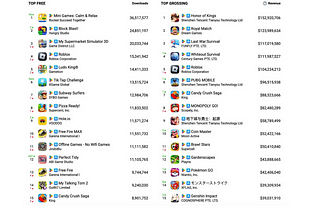 Business of Games: 💰Highest earning games and 🎯 most downloaded games of Oct 2024