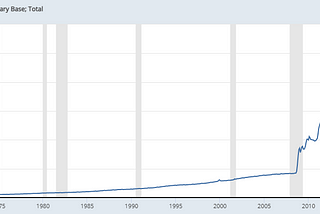 The ‘Road to Recovery’ Fallacy