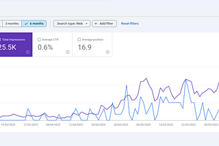 Is Your Blog Not Growing? Check This…