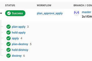 Deploying Terraform Infrastructure with CI/CD Pipeline.