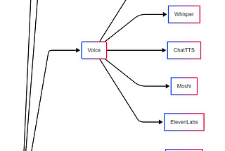 The Open-Source Stack for AI Agents