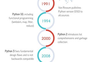 Introduction to Python