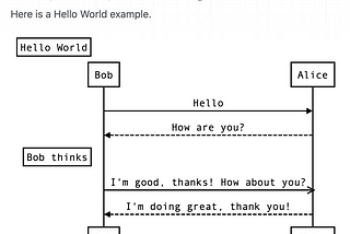 How to Generate a Sequence Diagram Within Markdown Using JS-Sequence-Diagram and MkDocs
