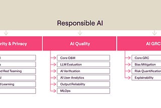 The Who’s Who in Responsible AI