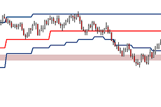 Types of Value in Day Trading