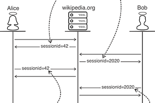 session-diagram