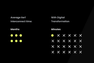 Digital Transformation for Telecom Wholesale