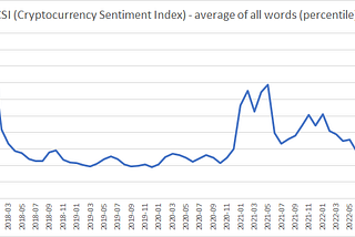 Can Google Trends Sentiment Be Useful as a Predictor for Cryptocurrency Returns?