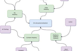 Strategy Fundamentals