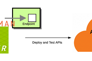 Publish APIs using Swagger, Postman and Newman