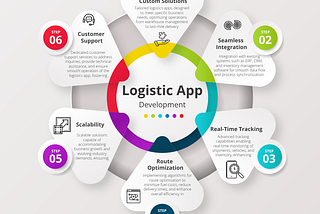 Top-Notch Logistic App Development Company
